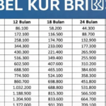KUR BRI