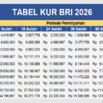 Tabel KUR BRI 2026