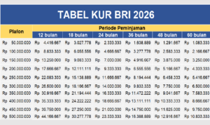f60589de3787671cd3110feb738eba81 Tabel KUR BRI 2026
