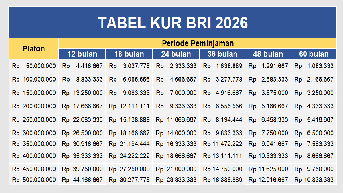 Tabel KUR BRI 2026